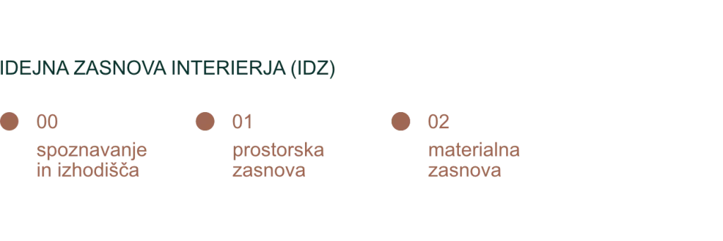 Atelje Izba časovnice, celostna prostorska zasnova IDZ