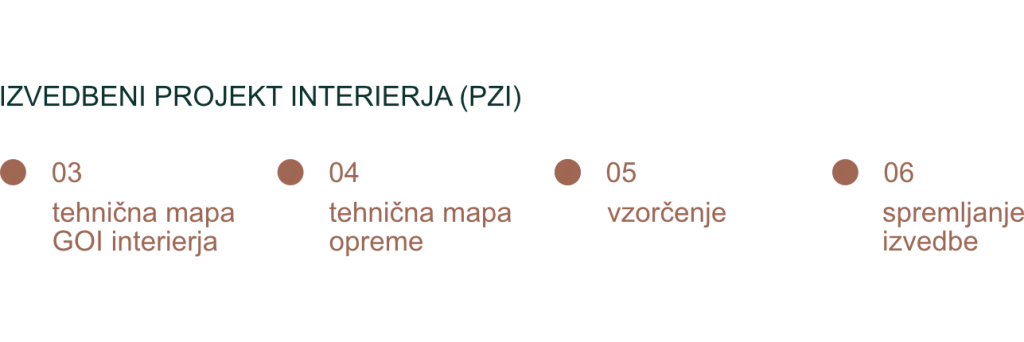 Atelje Izba časovnice, celostna prostorska zasnova PZI