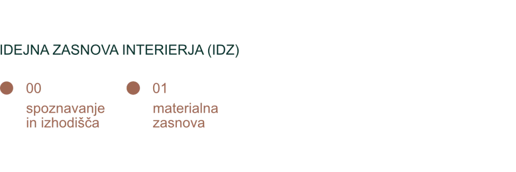 Atelje Izba časovnice, celostna materialna zasnova IDZ