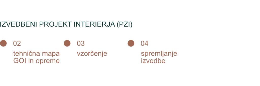 Atelje Izba časovnice, celostna materialna zasnova PZI